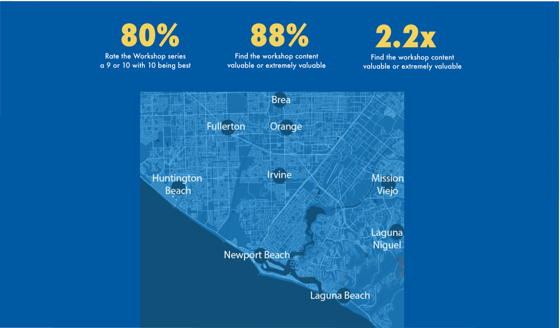 Workshop impact statistics and Orange County regional reach map.